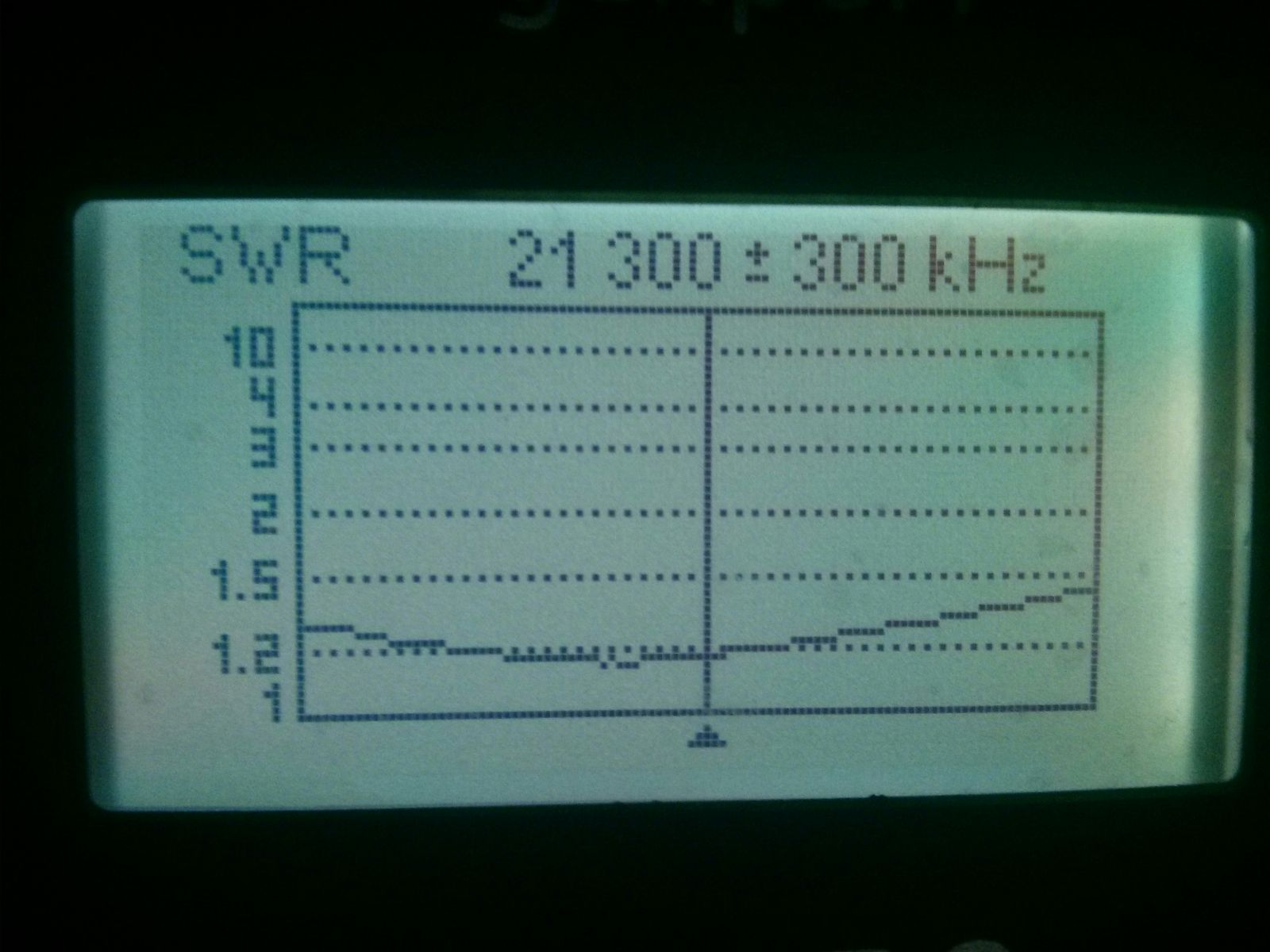 dipole antenna SWR